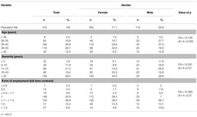 <mark class="highlighted">Personality Type</mark> D, Level of Perceived Stress, Insomnia, and Depression Among High School Teachers in Poland